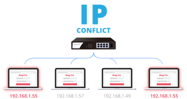 IP
                    Conflict Scenario of VigorSwitch Q2200x